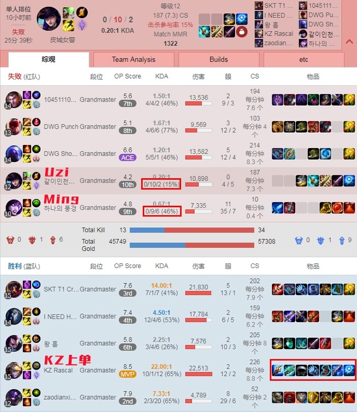 ming和uzi暗黑套路制霸下路,uzi和ming最新直播视频