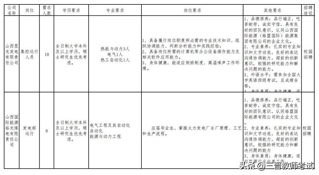 华电山西能源有限公司2021招聘,山西国际能源集团招聘268人公告