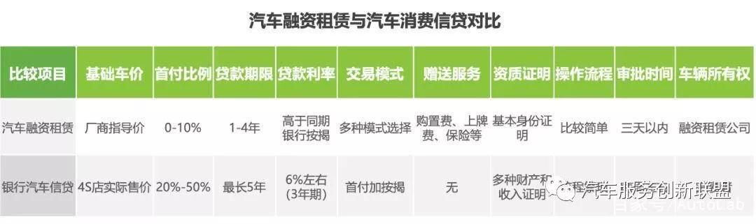 汽车贷款融资租赁避坑,汽车融资租赁公司涉套路贷