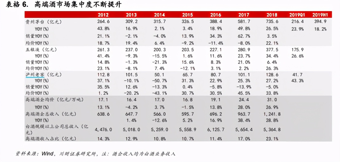 白酒股市连续放量大跌意味着什么,白酒3连跌会反弹吗