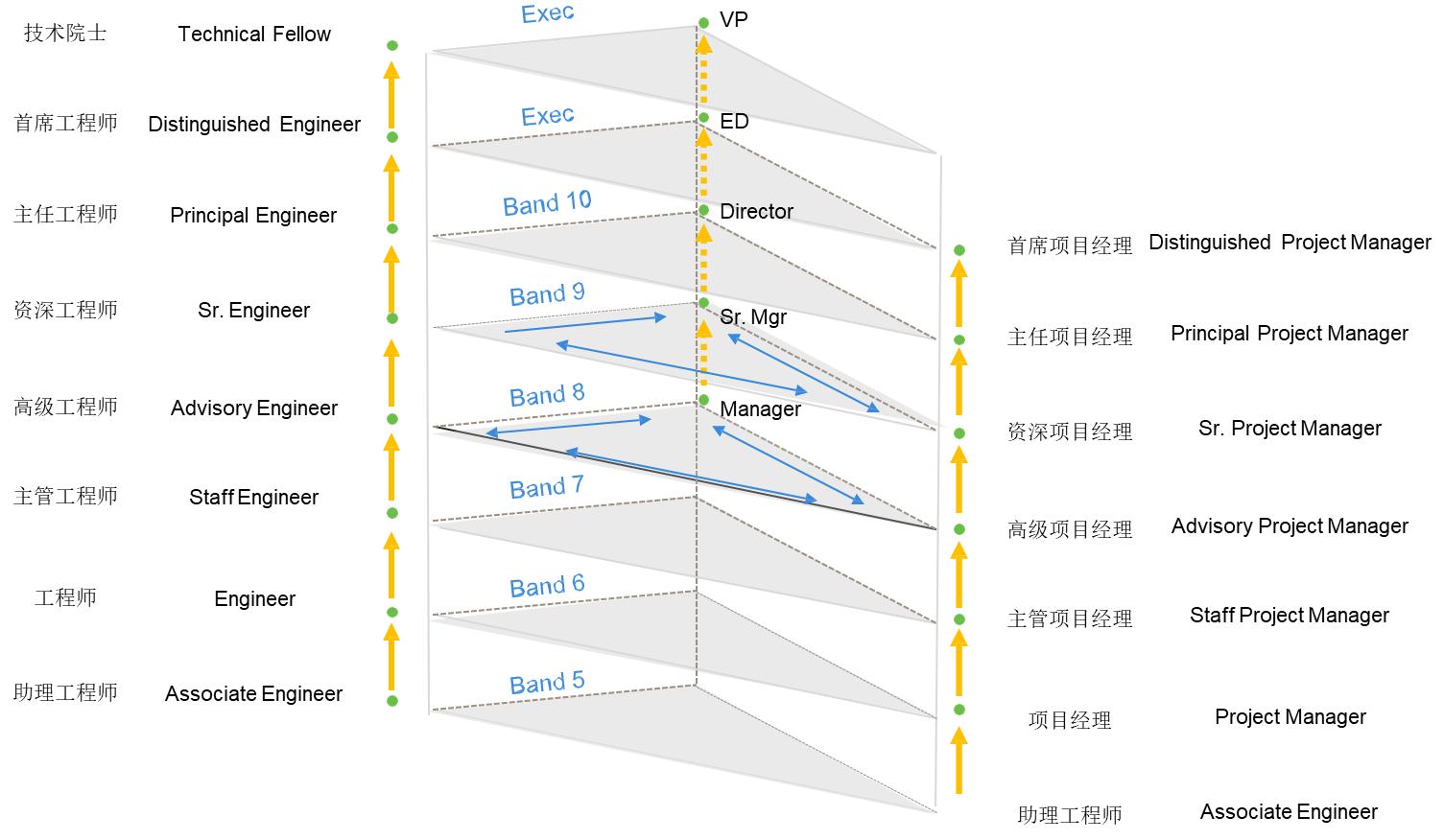 联宝科技视频,联宝科技级别