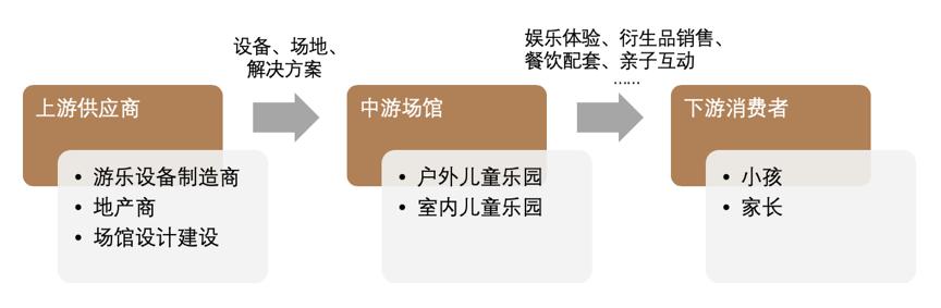 亲子乐园行业痛点,亲子乐园安全吗