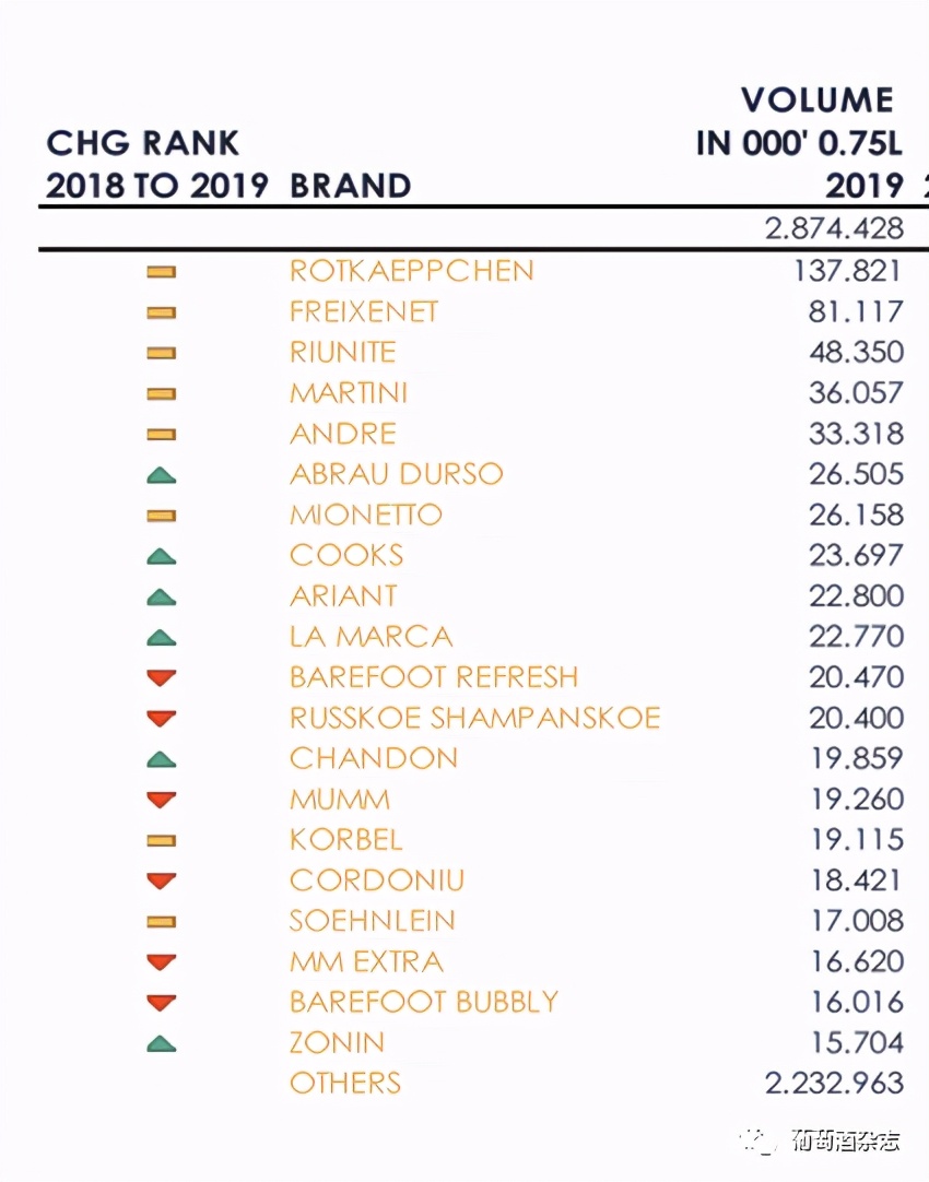 德国进口起泡酒,德国十大起泡酒
