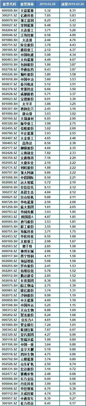 10倍牛股具备稀缺性,10倍牛股潜力