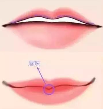 丰了唇应该注意啥,丰了唇会怎么样
