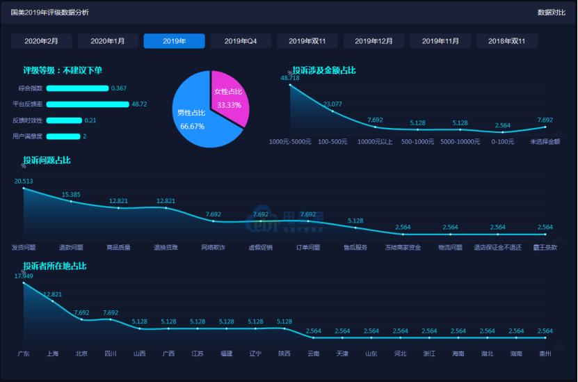 品牌电商“红与黑”:国美乐融小米绿森华为等“上榜”
