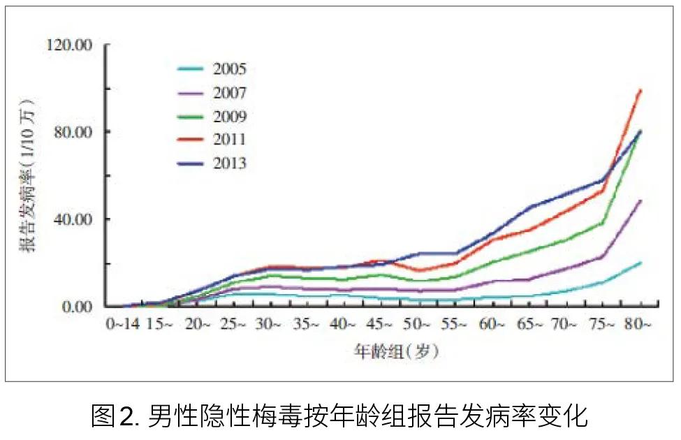 近70岁的老人感染梅毒是怎么回事,老年人隐性梅毒感染的特征分析