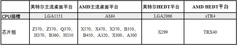 cpu怎么选最好,cpu怎么选多核