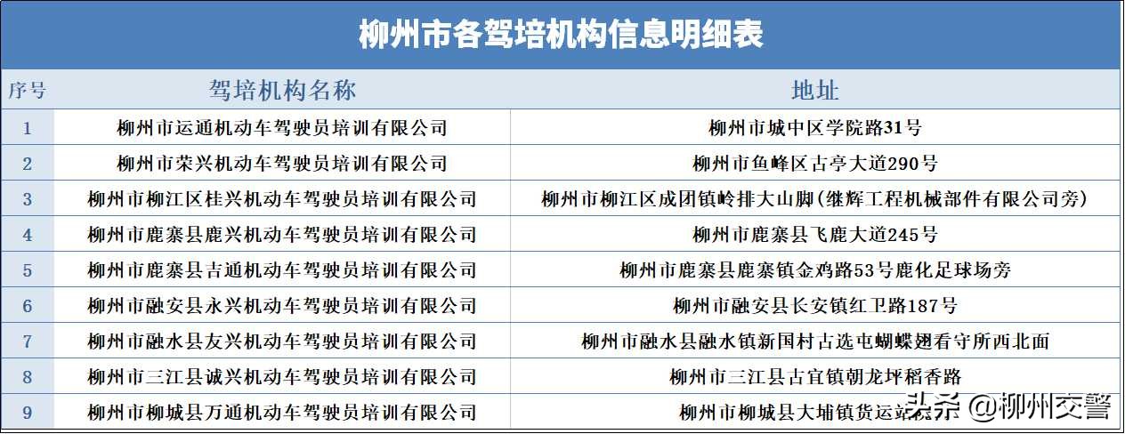 西安考摩托车驾驶证流程和费用,考摩托车驾驶证要走什么流程