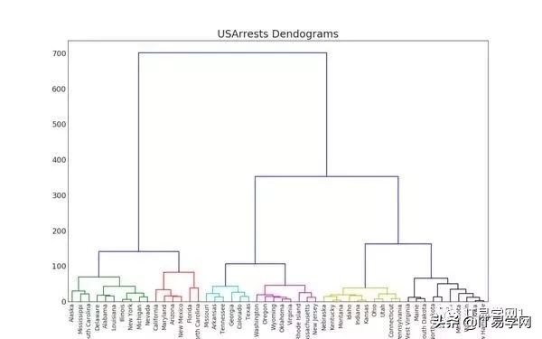 数据分析和可视化图表,数据分析15个可视化图表