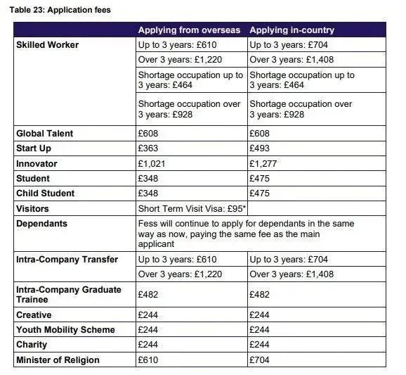psw签证和工作签证的区别,psw签证入境最新政策