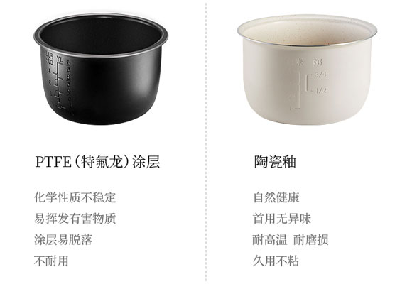 家用多功能迷你电饭煲不粘锅智能,迷你好用不粘米的电饭煲