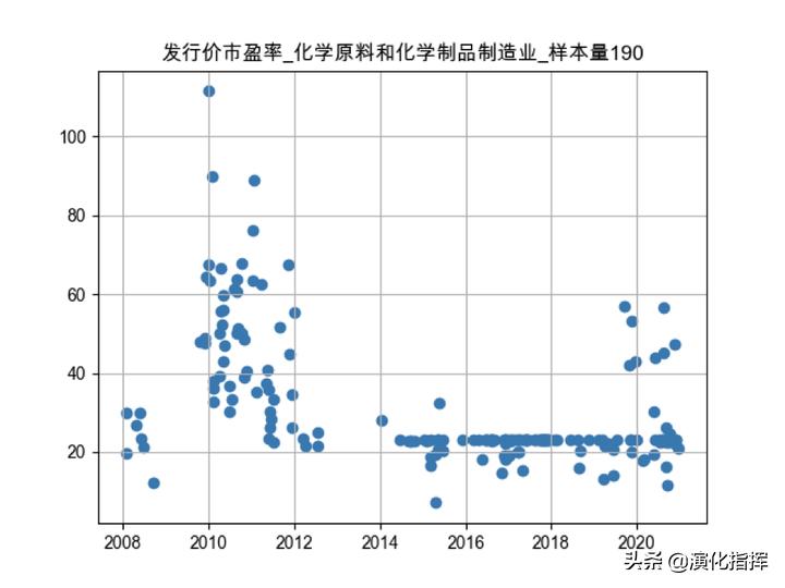 量化价值案例,量化价值