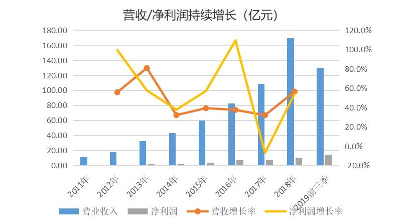 视源股份创业,视源股份的教育业务