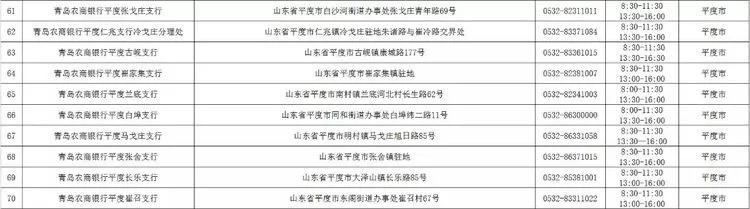 青岛银行各网点营业时间,青岛各家银行年后开门时间