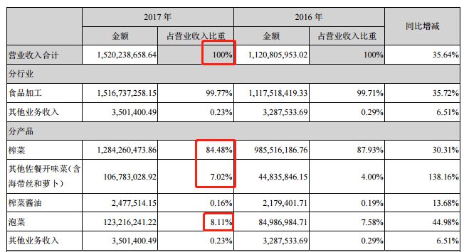 价值股哪些行业,价值投资哪个板块比较好