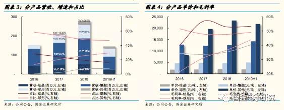 联瑞新材球形硅微粉产能,国金研究投资策略