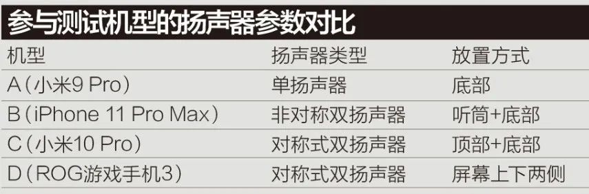手机的立体声扬声器有什么好处,单声道扬声器是否有立体声