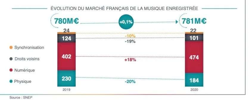 格莱美唱片销量第一,格莱美收视第一