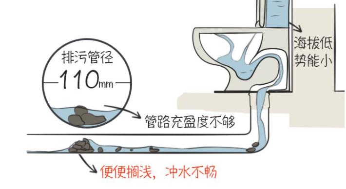 马桶避坑,史上最全壁挂马桶避坑指南