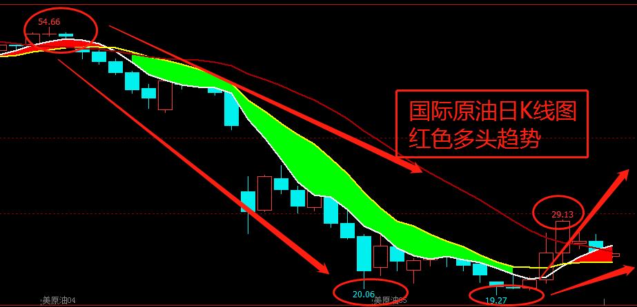 原油期货eia行情,原油涨势放缓pta区间震荡