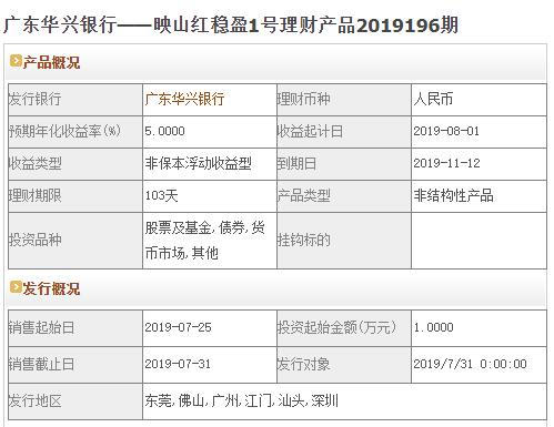 收益最高的保本理财,20万做中长期理财收益怎么样