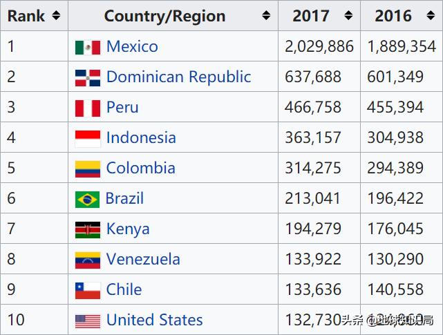 黑帮来了！救救农民！地球知识局