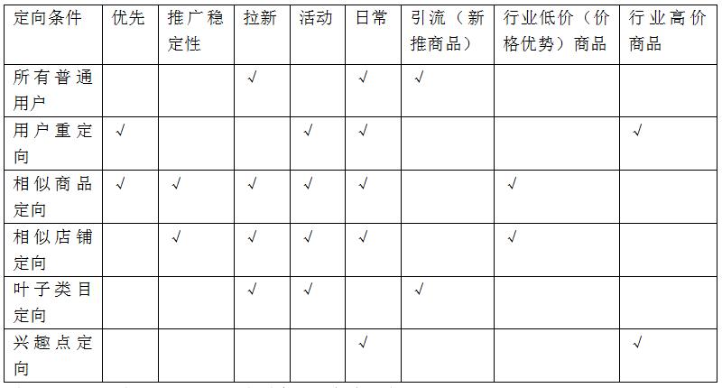 拼多多直通车场景玩法教学,拼多多直通车场景有权重吗