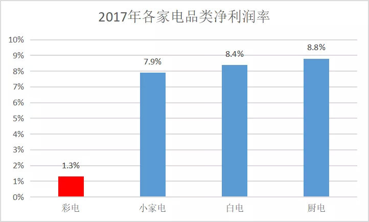 好看又常用的ppt动画,pptv全面屏电视
