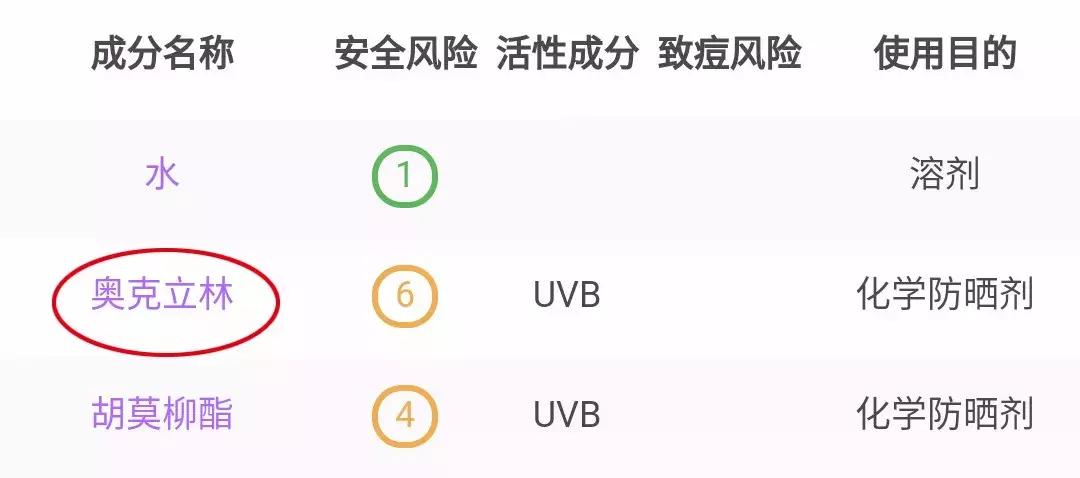 被李佳琦OMG吹上天的东西，其实真不好用