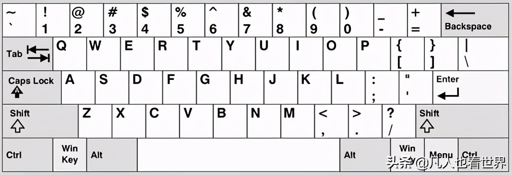 键盘布局:中文环境应该怎样排布按键—⌨️—适合中国人用的键盘