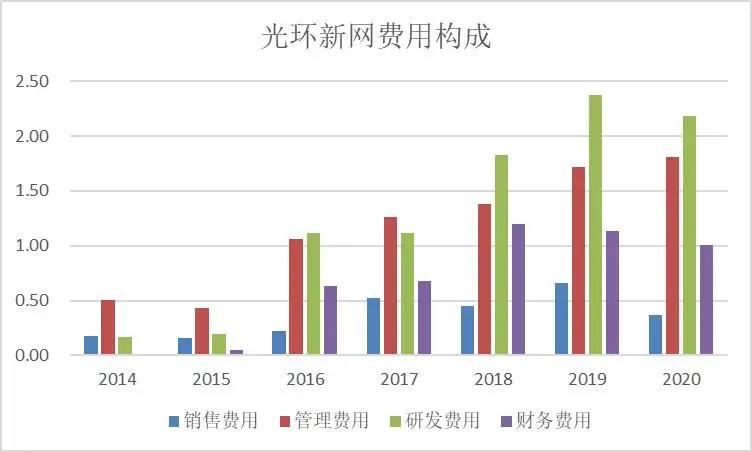 光环新网公司的发展潜力,光环新网盈利模式