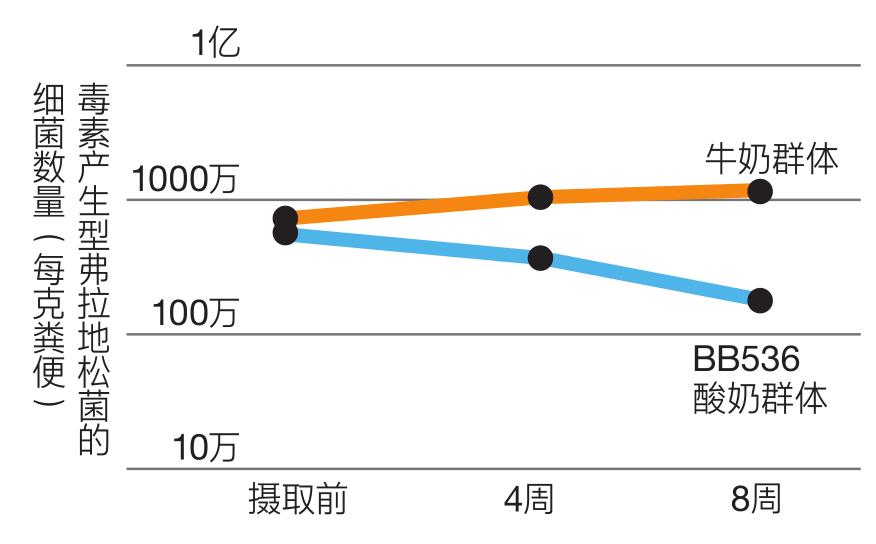 大肠健康管理,大肠杆菌对身体的益处