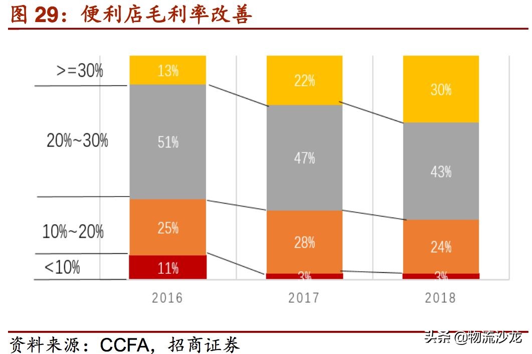 起底货运行业,起底电商直播发展