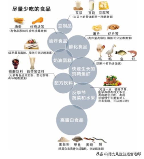 性早熟为何越来越多？家长不要谈性色变：注意11个关键点才能预防