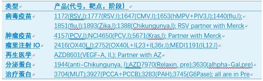 rna药物发展前景,生物科技2025年