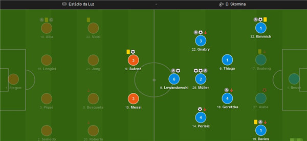 本次欧冠拜仁有多厉害,拜仁近几年欧冠之旅