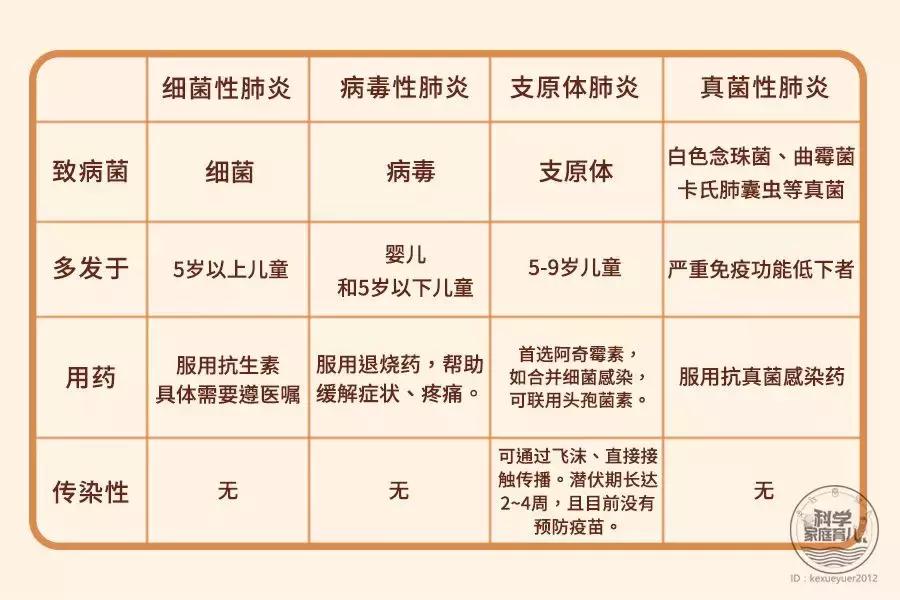 日本止咳贴对肺炎有用吗,小孩肺炎贴止咳贴有用吗
