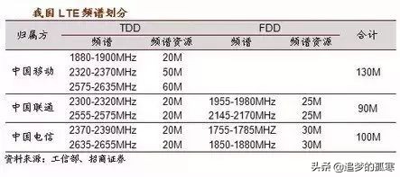 5g牌照发放给的运营商,5g牌照发放时间最新消息