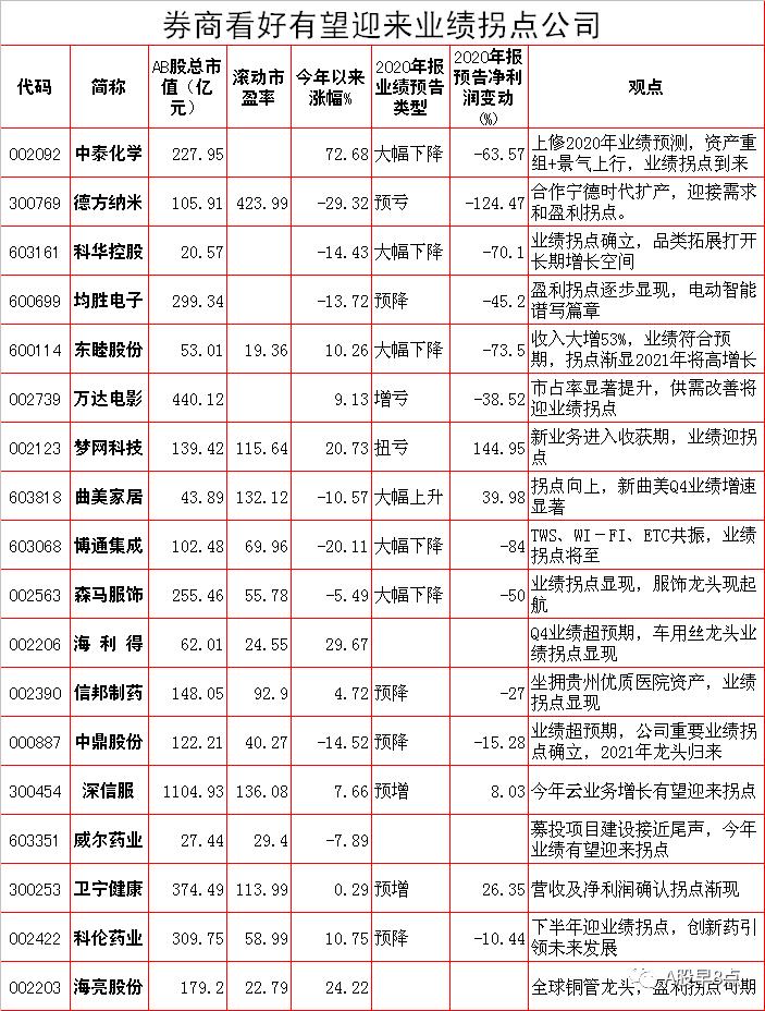 每日股市投资策略报告,周二股市投资内参
