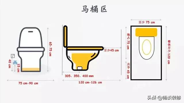 1.5平方小卫生间最佳布局图,2-3平小卫生间最佳布局图