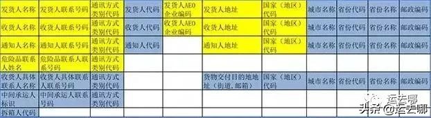 中国海关舱单标准,海关处罚最新规定
