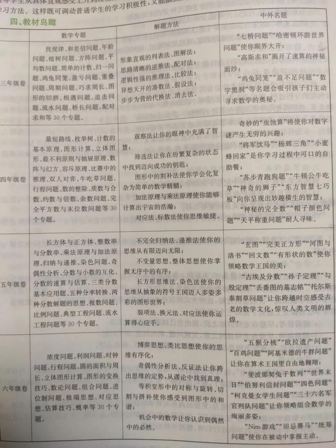 明心数学资优教程好吗,明心数学资优教程五年级pdf