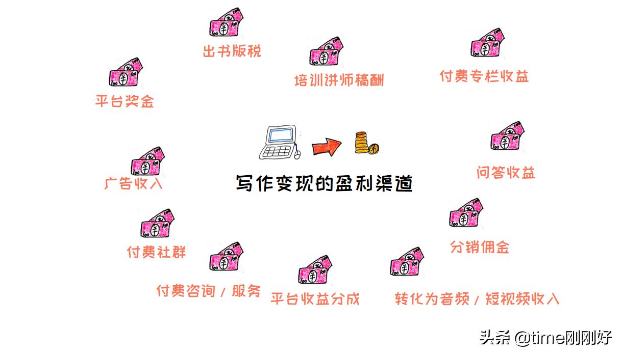 推荐的5个兼职网站一个月赚8000,兼职赚钱的40个副业