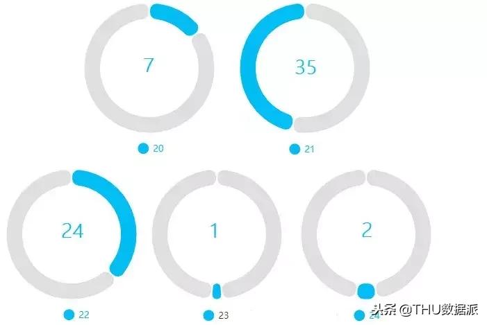 历年清华大学特奖,清华本科最高荣誉奖