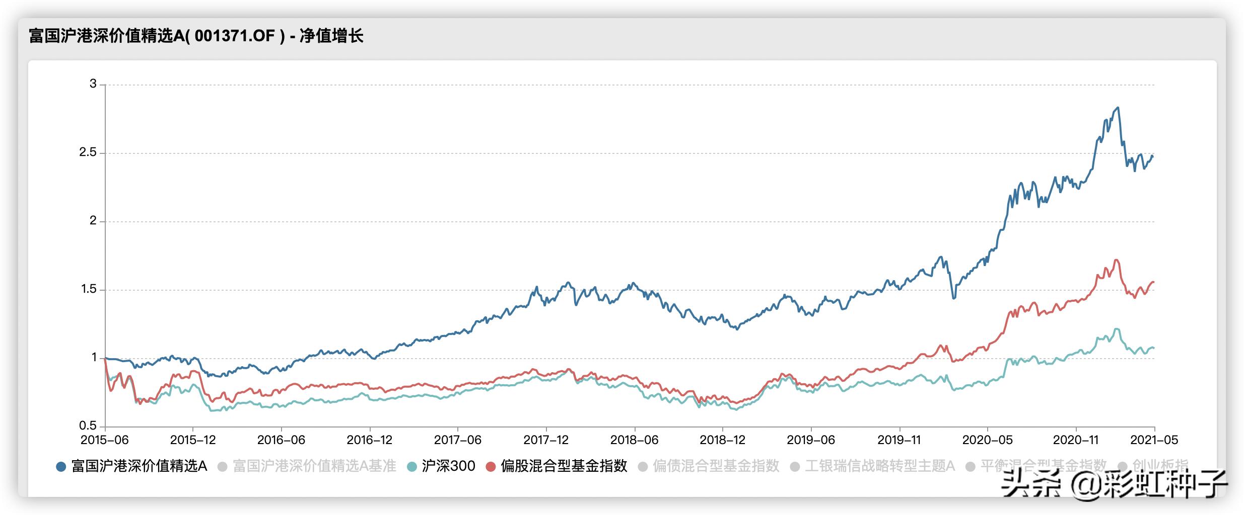 NO.564｜富国基金汪孟海-富国港股通策略精选，值不值得买？