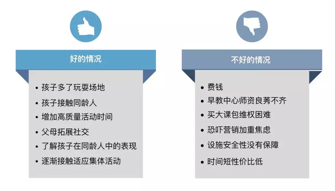 上早教班和不上早教的区别,早教班到底上不上