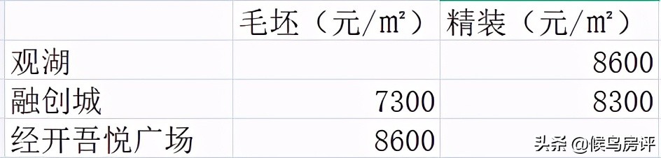 贵阳买房大PK，小河万科VS融创VS新城，谁能笑到最后？