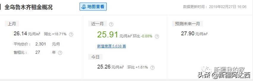 在乌鲁木齐租房用什么软件,在乌鲁木齐租房一般多少钱