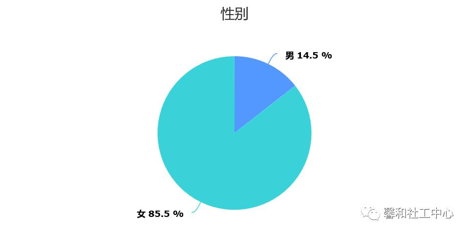 园艺治疗师一年网络课程,园艺治疗师去哪里学